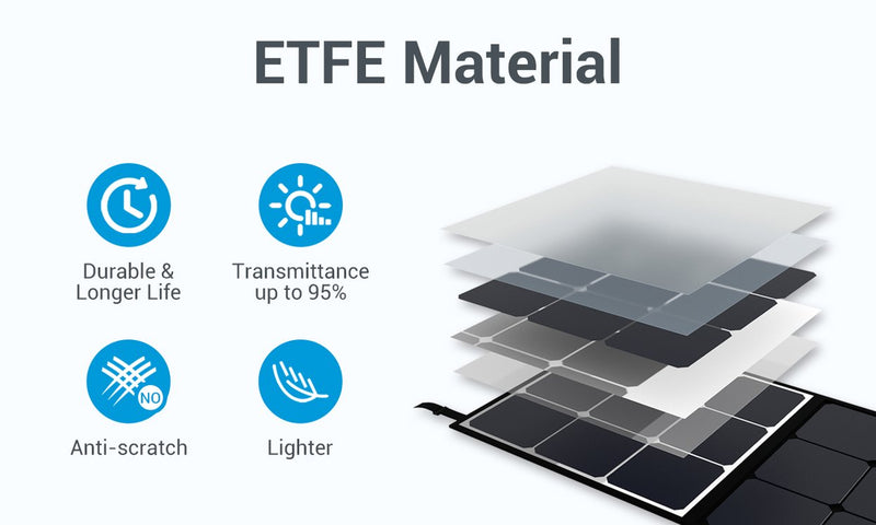 ETFE Material